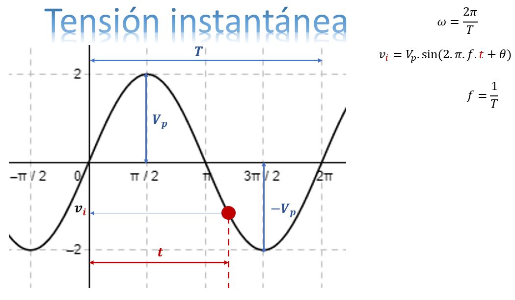 Tension instantanea